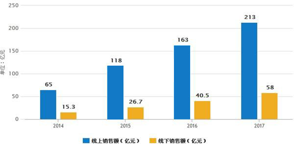 凈水器市場潛力巨大 預(yù)計(jì)2017年規(guī)模將達(dá)271億元(圖2)